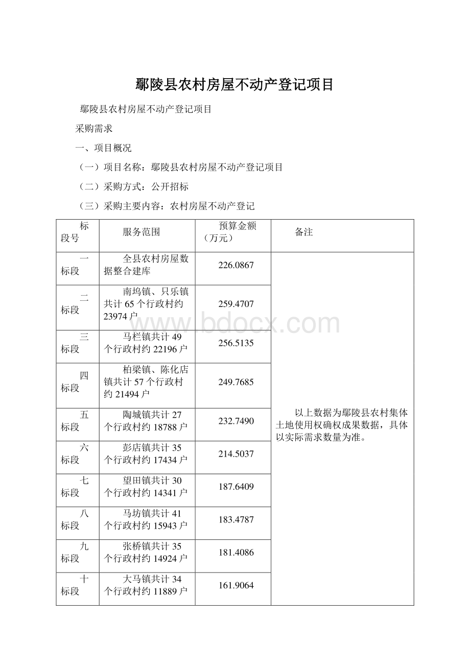 鄢陵县农村房屋不动产登记项目Word文档下载推荐.docx