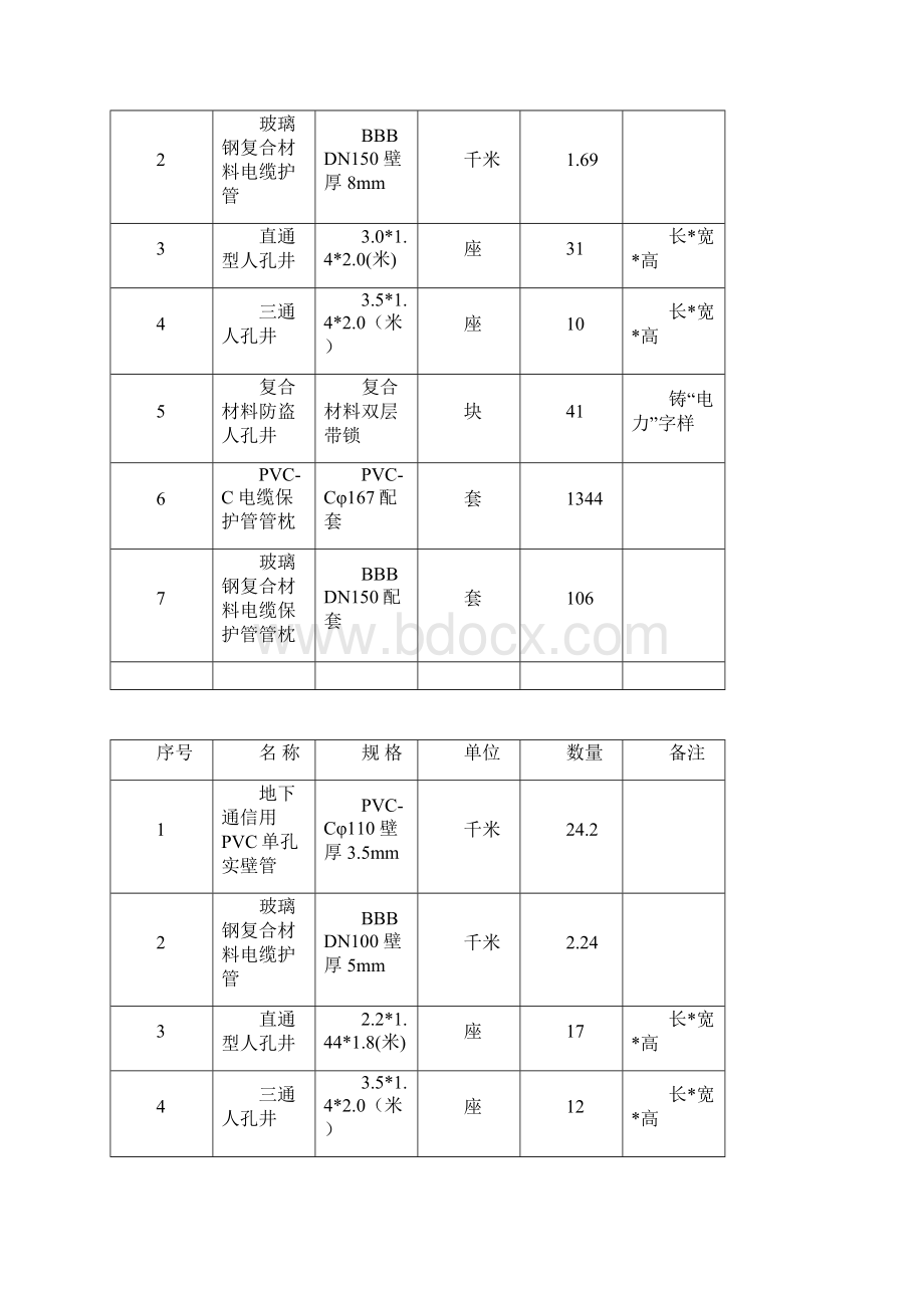 电力电信施工方案Word文件下载.docx_第3页