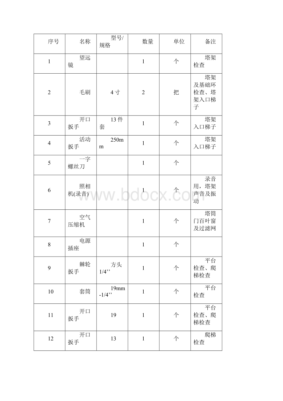 金风15MW型风机500小时检修作业指导书文档格式.docx_第3页