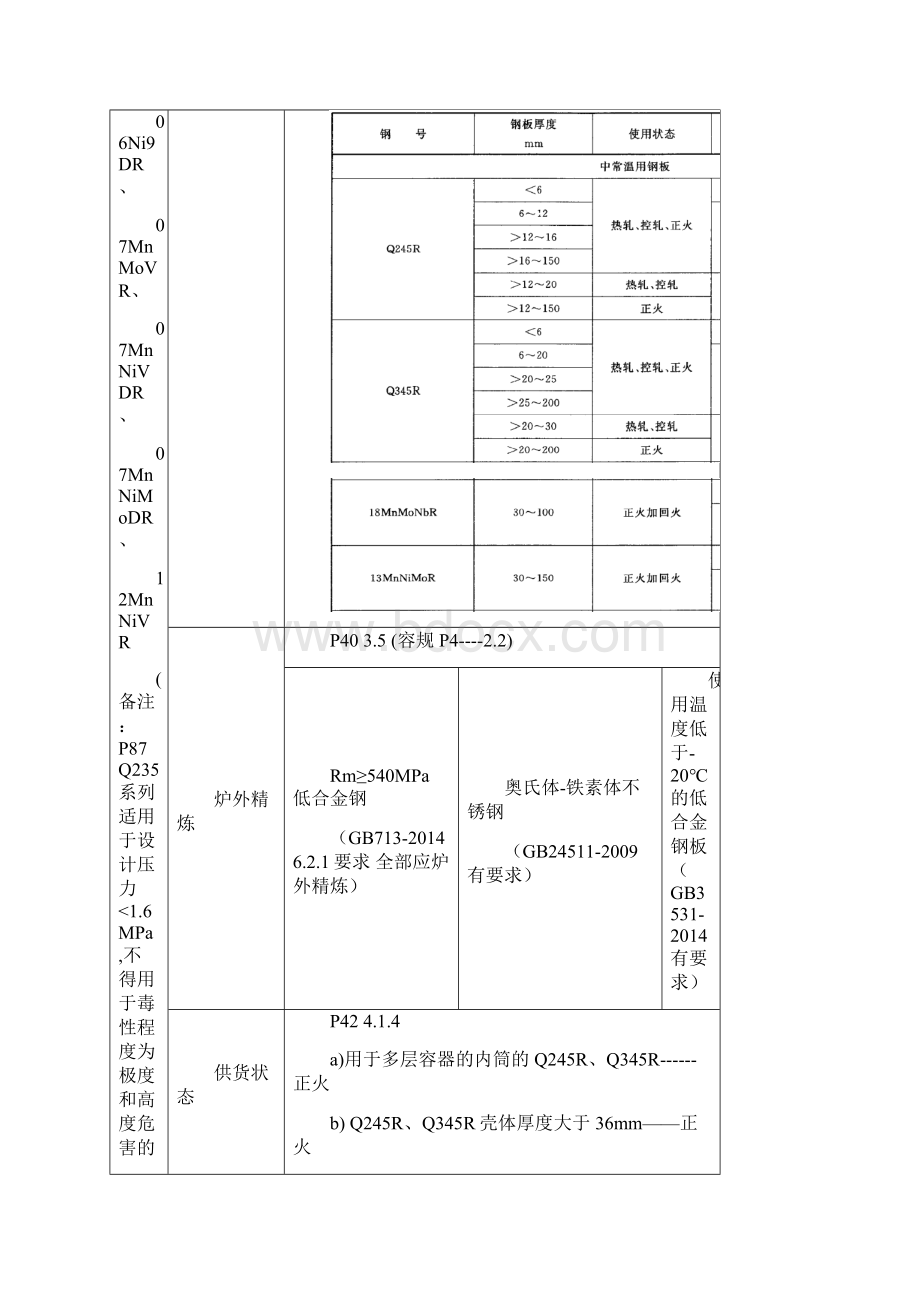 压力容器设计审核人员答辩精髓必看.docx_第2页