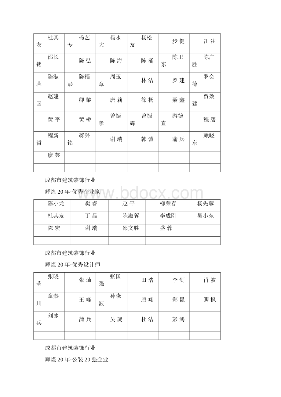 成都市建筑装饰行业.docx_第2页