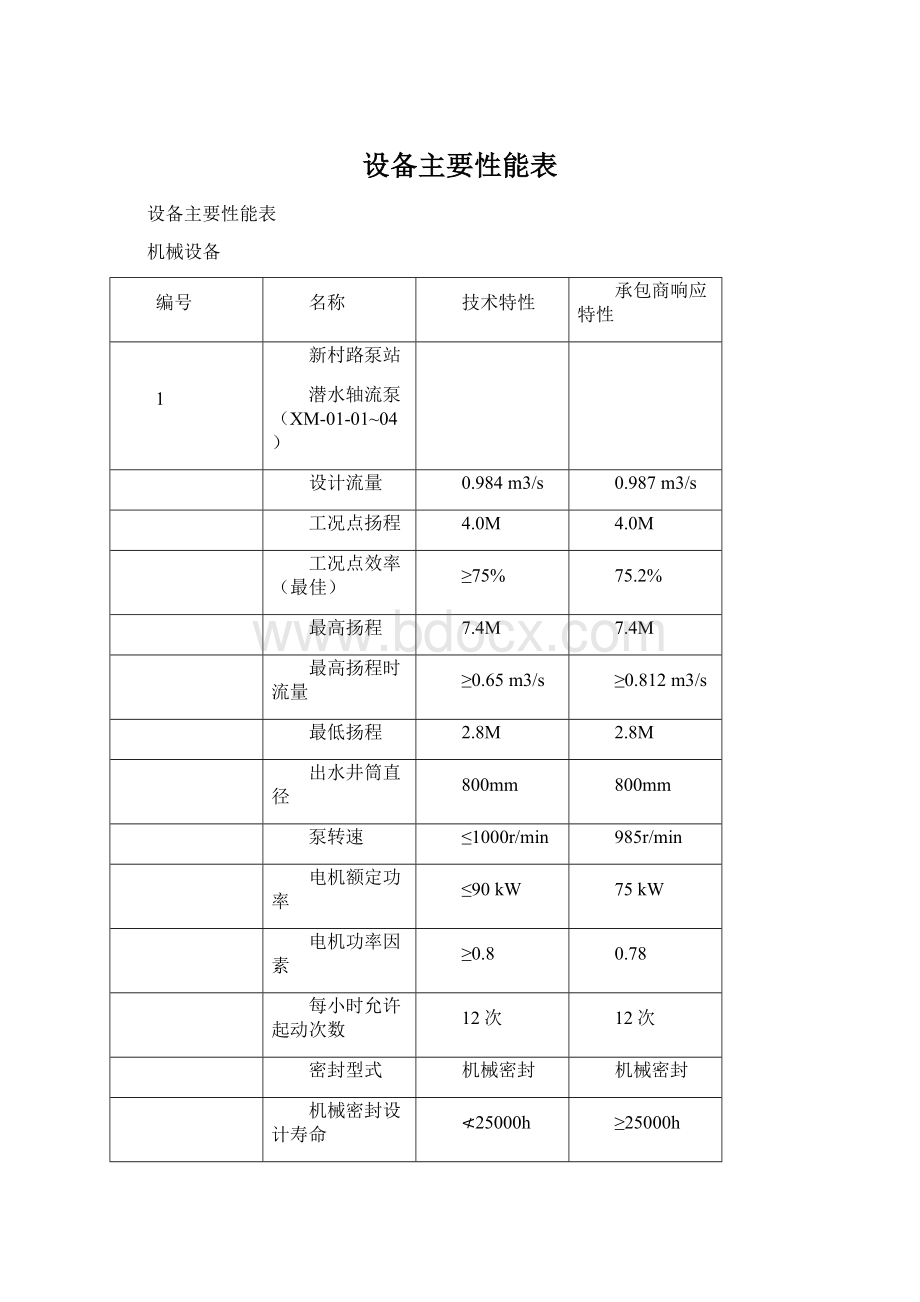 设备主要性能表Word格式.docx_第1页