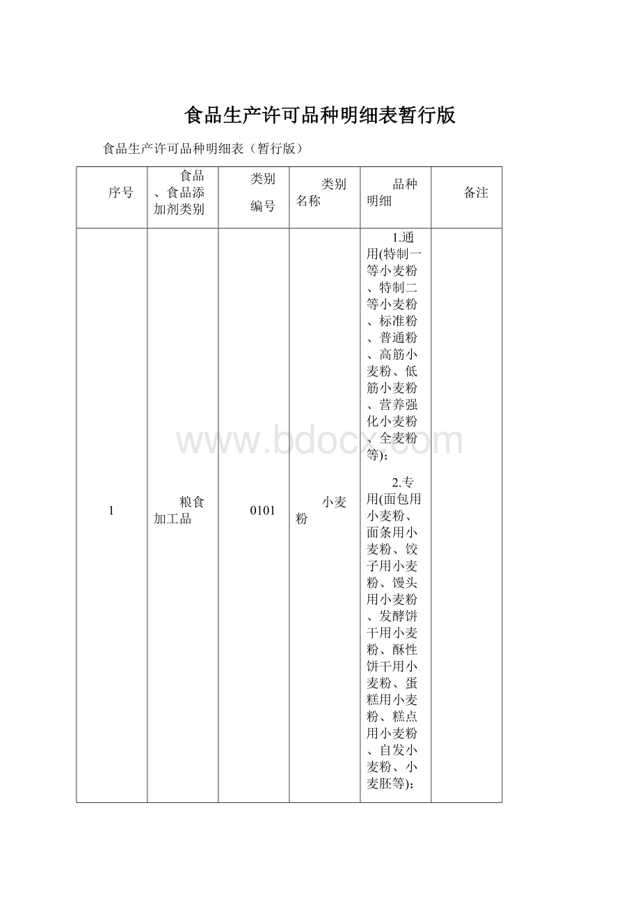 食品生产许可品种明细表暂行版.docx