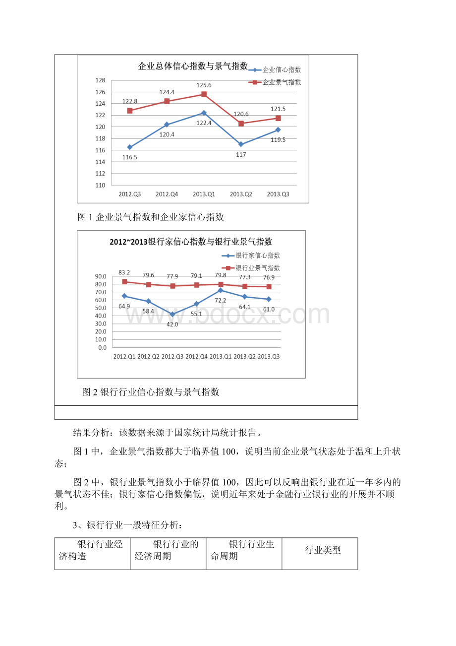 银行行业分析报告.docx_第2页