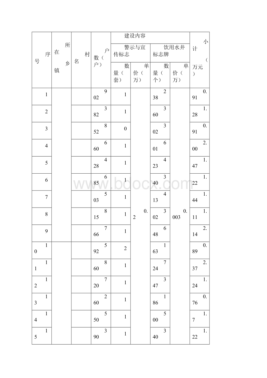 项目区饮用水水源地保护工程Word格式文档下载.docx_第3页