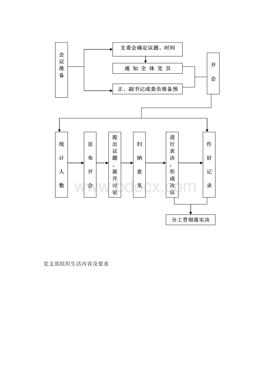 党务工作流程图Word格式.docx_第2页