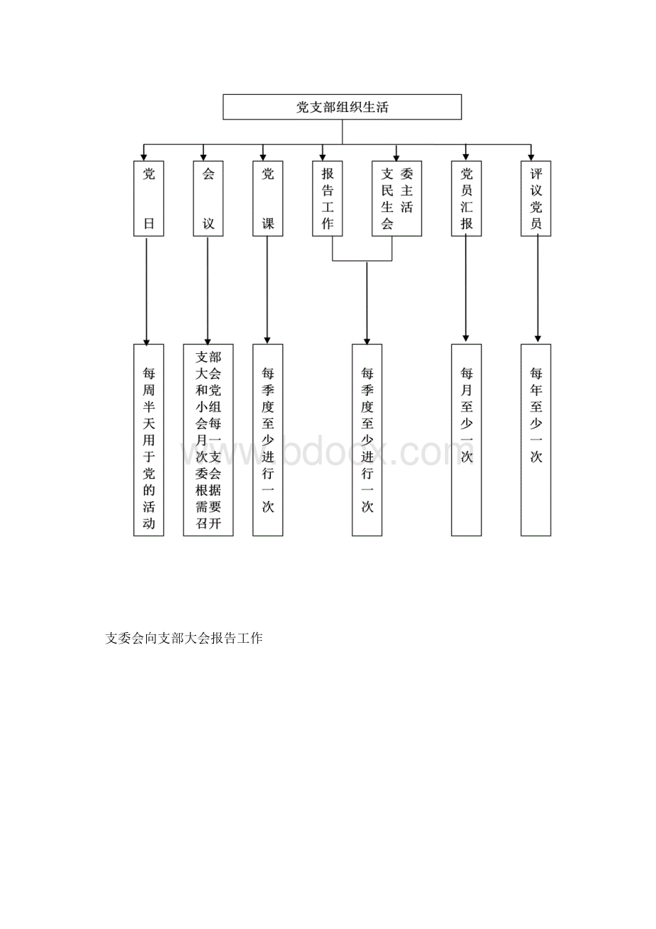 党务工作流程图Word格式.docx_第3页