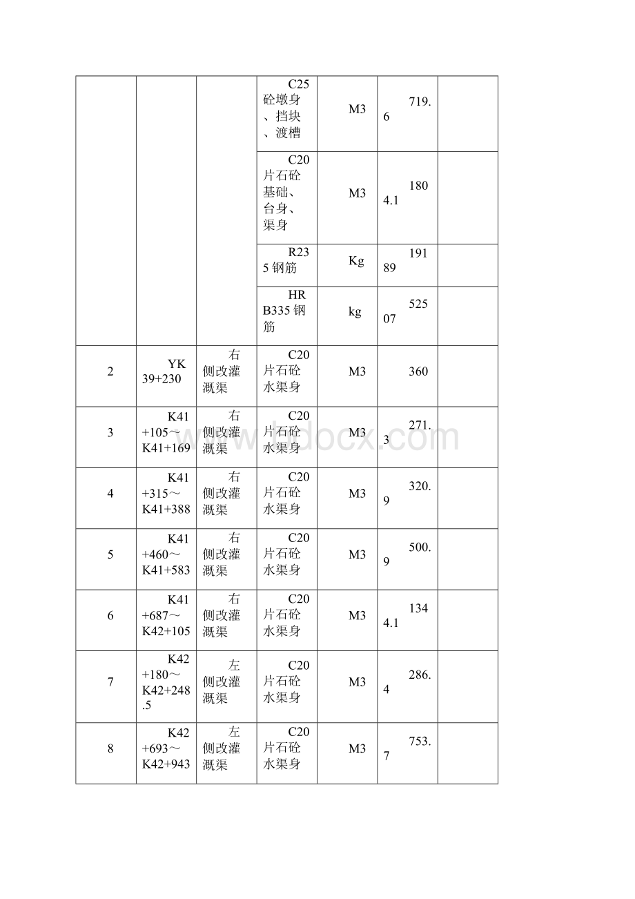 宁武高速A2标改渠工程施工方案.docx_第2页