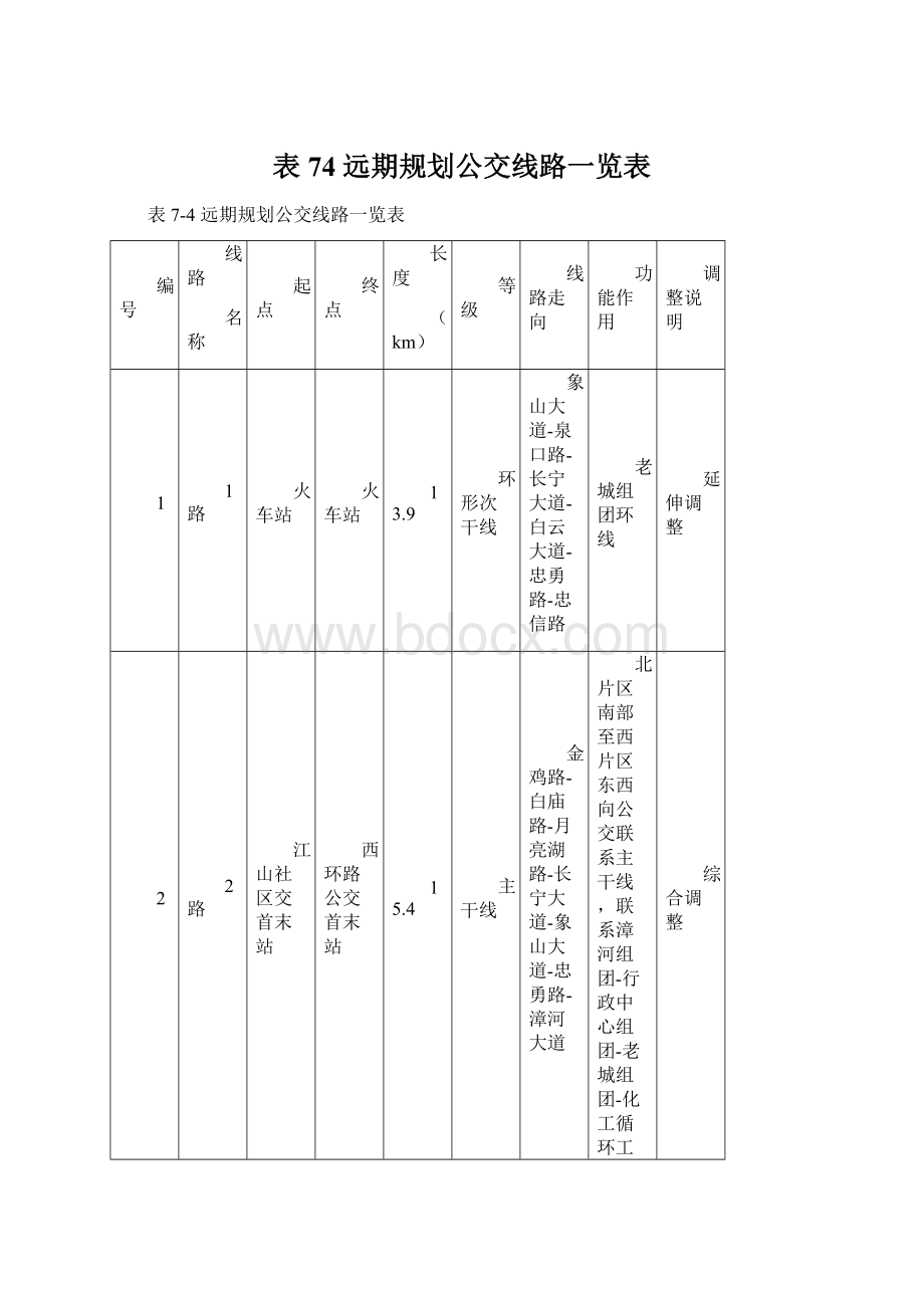 表74 远期规划公交线路一览表.docx