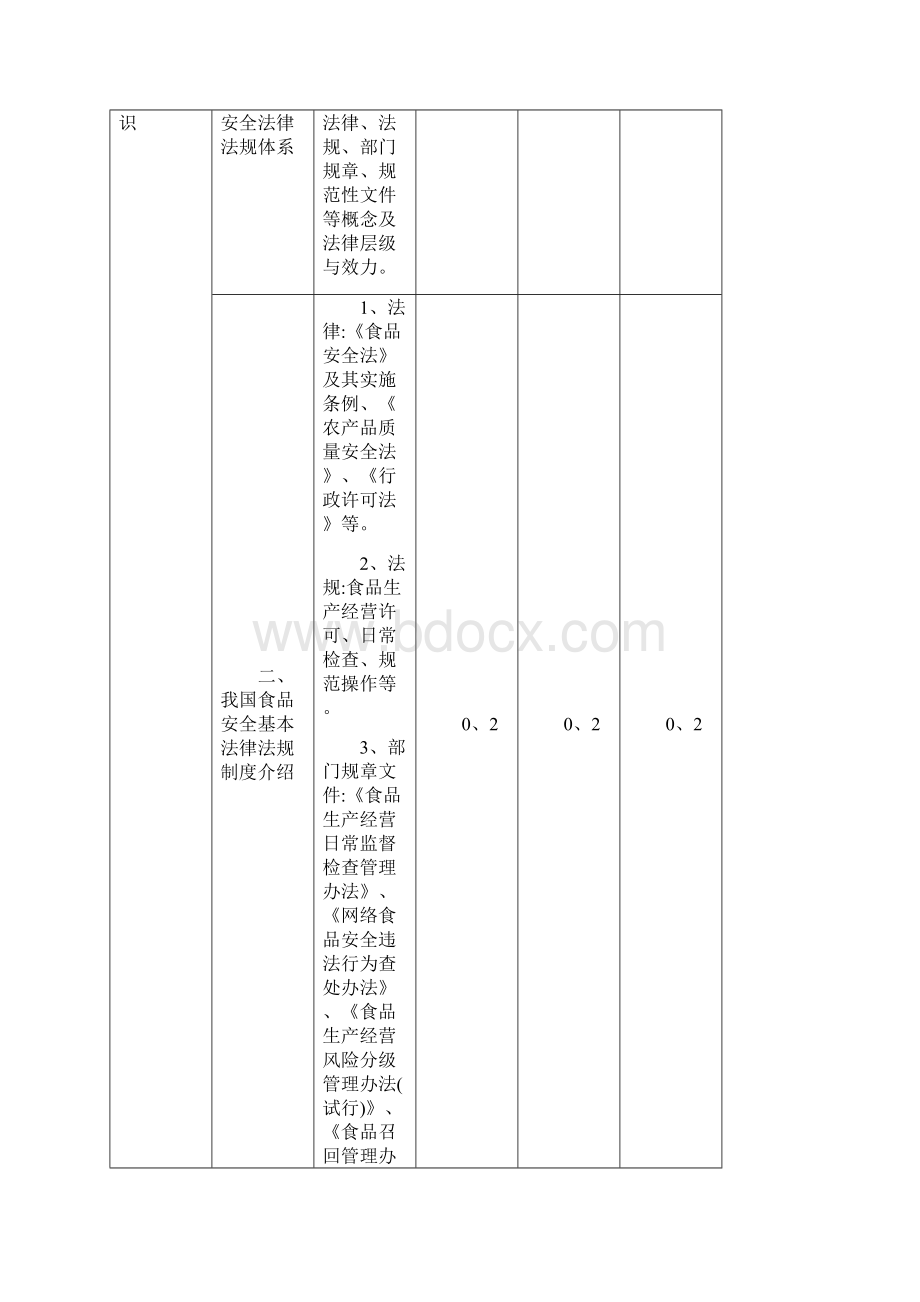 食品安全管理员培训.docx_第3页