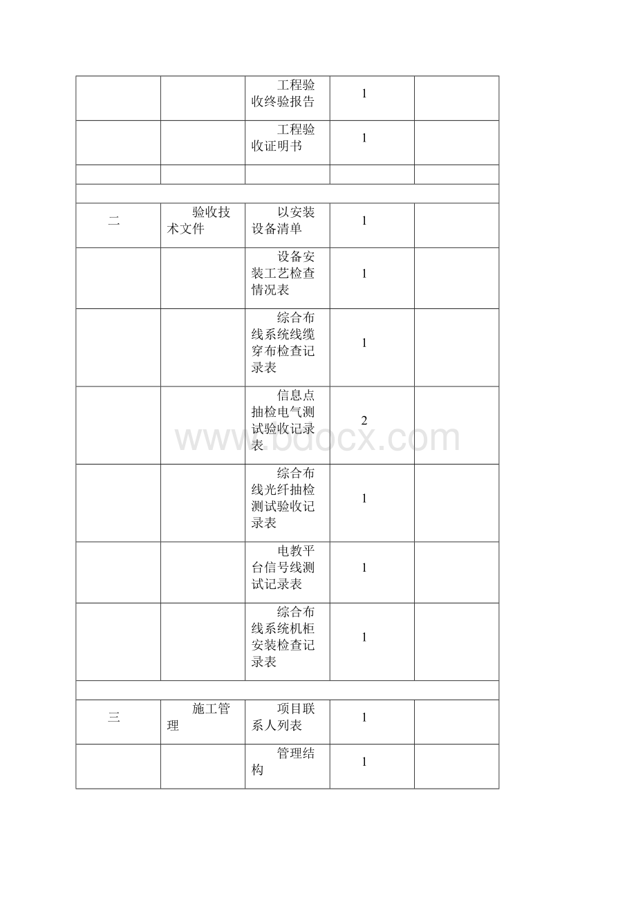 综合布线工程竣工文档模板.docx_第3页