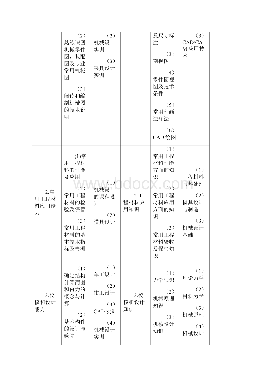 09级数控专业教学计划蒋处长.docx_第3页