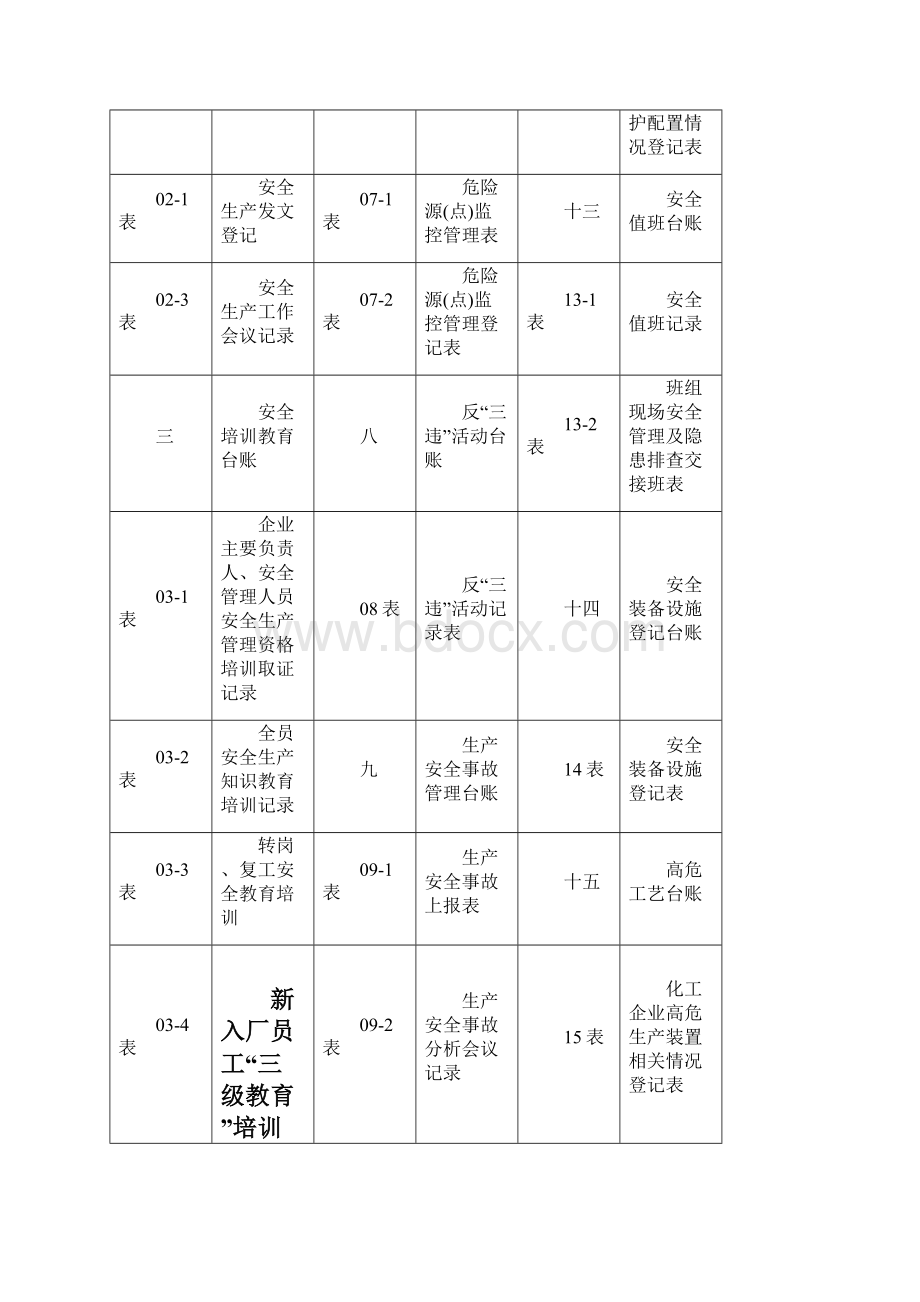 安全生产管理台帐.docx_第2页