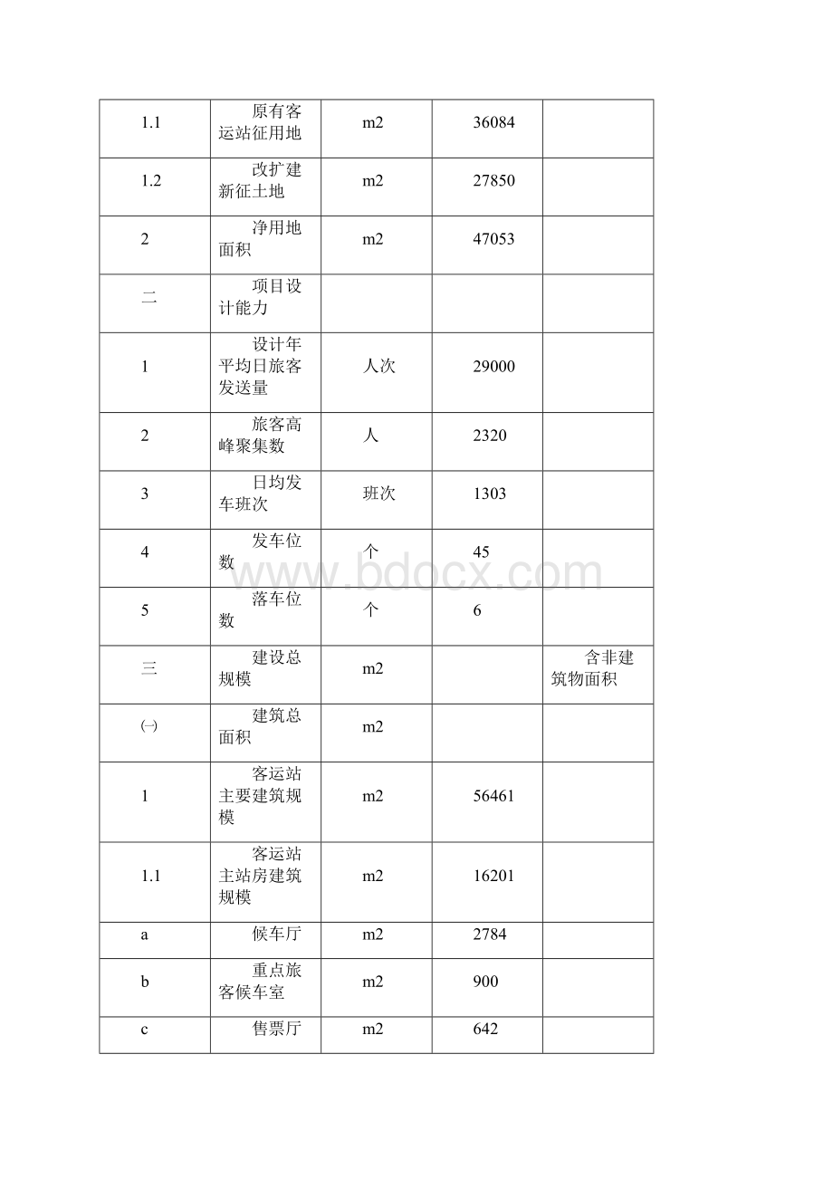 XX客运中心项目建议书修改终1114.docx_第3页