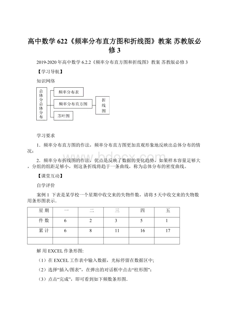 高中数学 622《频率分布直方图和折线图》教案 苏教版必修3.docx