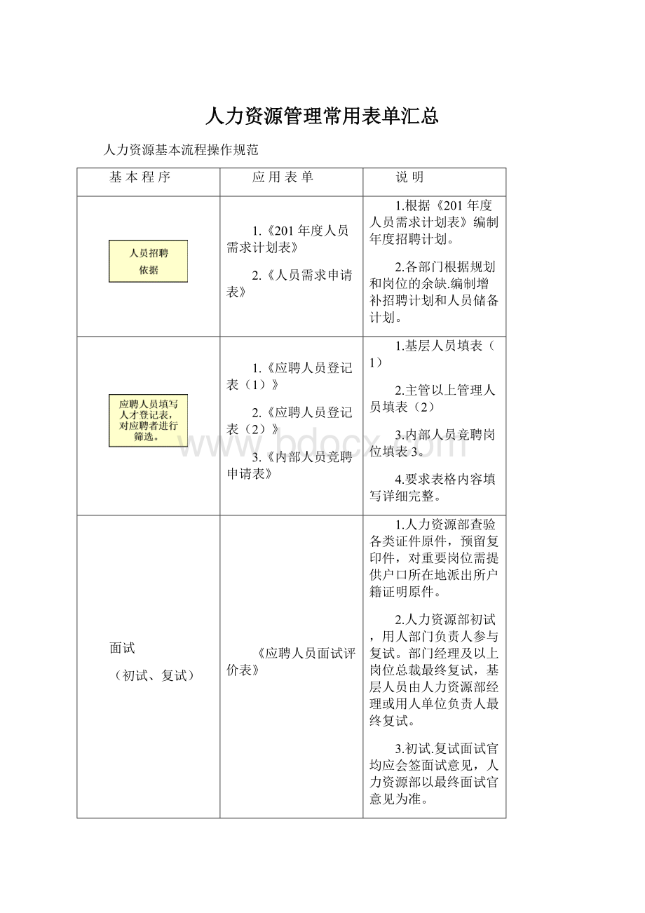 人力资源管理常用表单汇总.docx