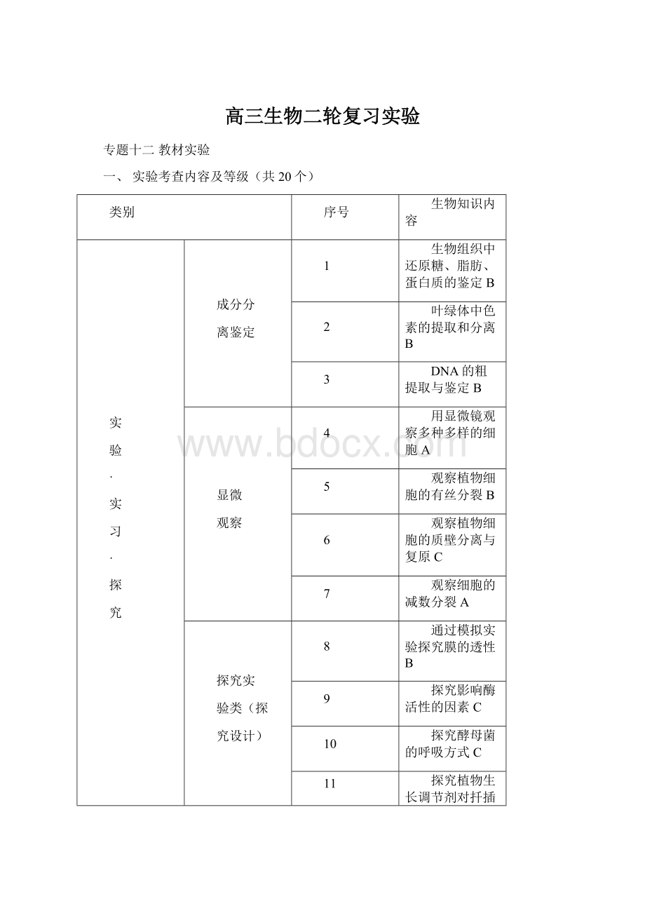 高三生物二轮复习实验.docx_第1页