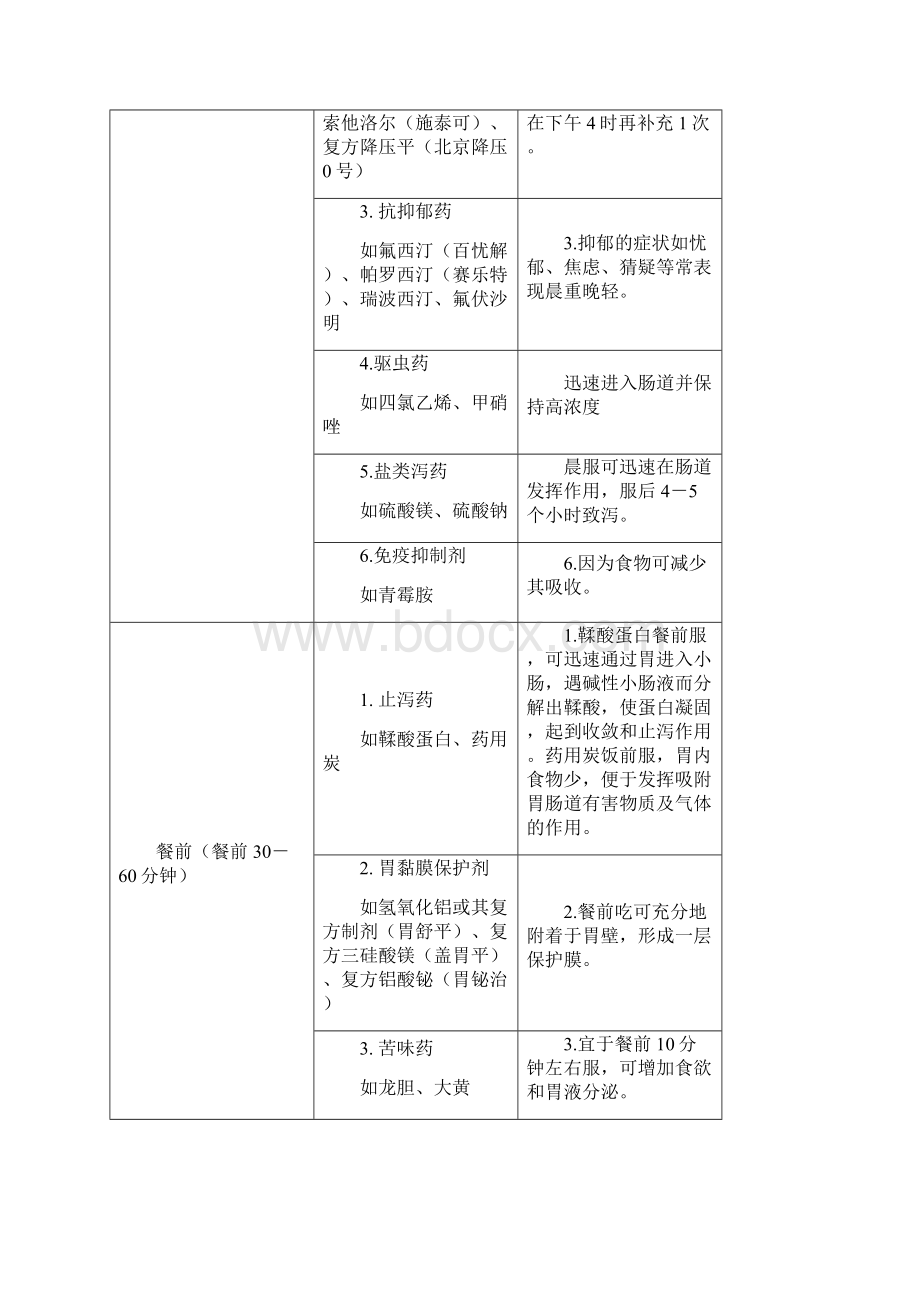 常用药品正确使用方法.docx_第2页