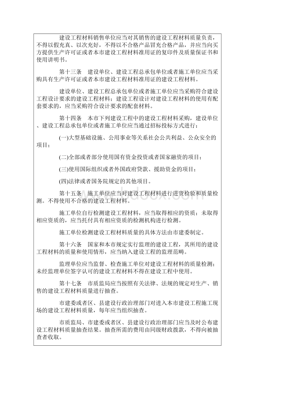 上海市建设工程材料管理条例.docx_第3页