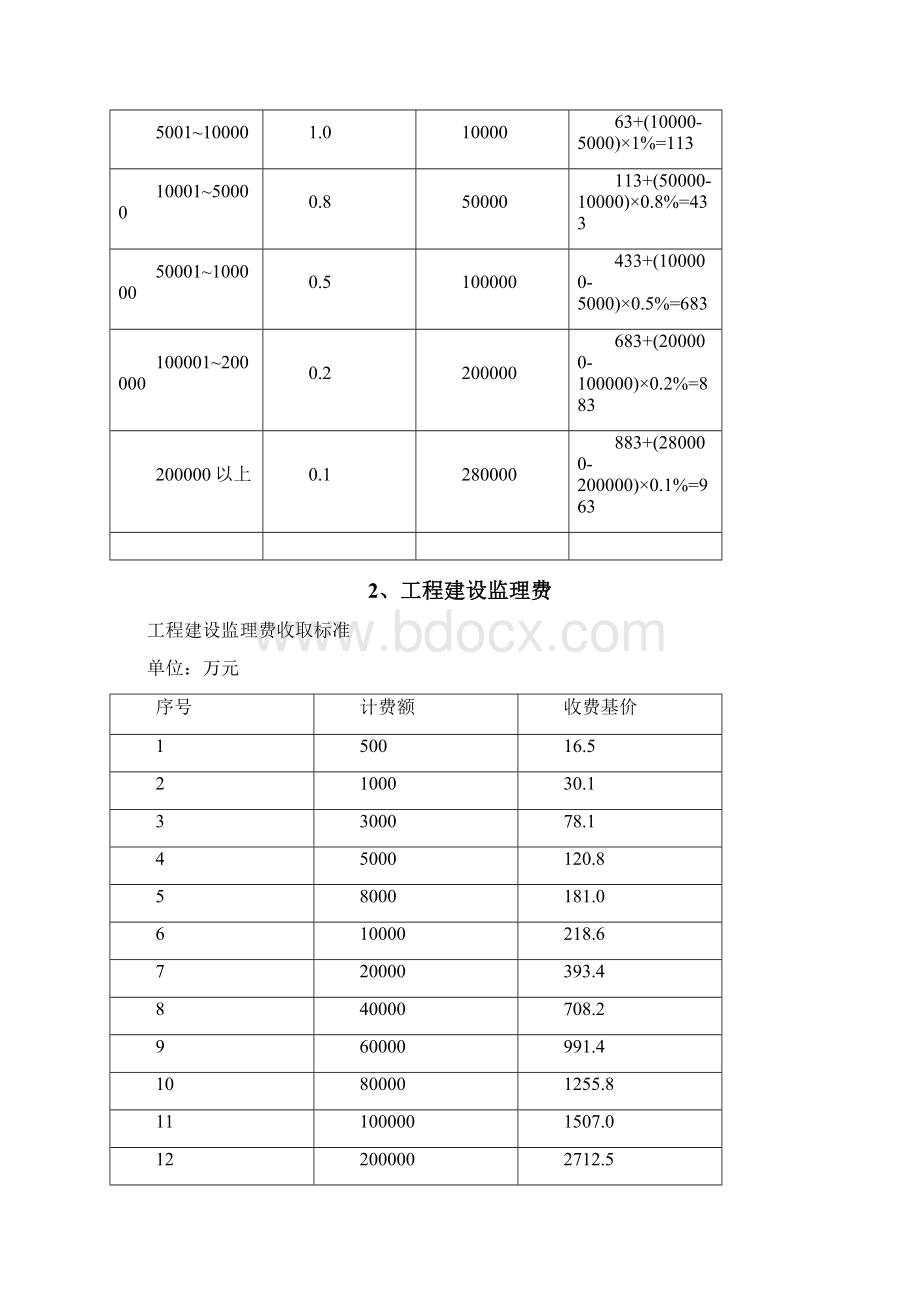 工程费用计算.docx_第2页