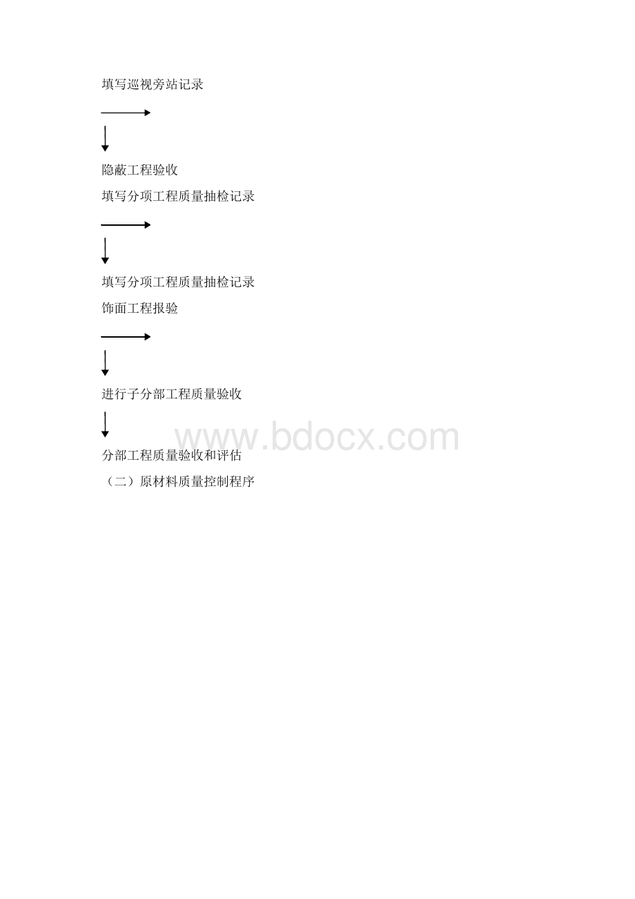 高层住宅楼装饰装修工程监理细则.docx_第3页