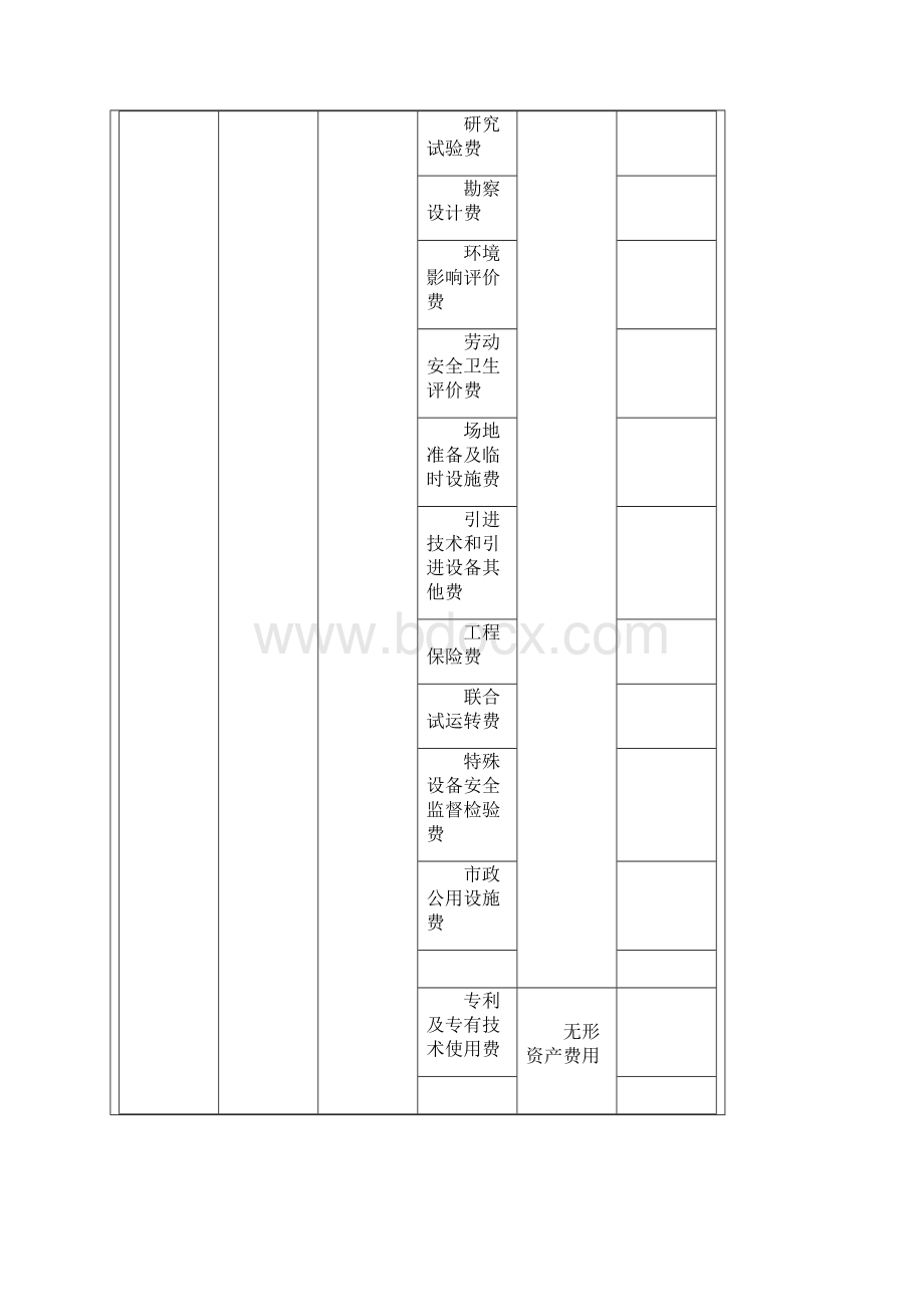 工程建设其他费用计算方法.docx_第2页