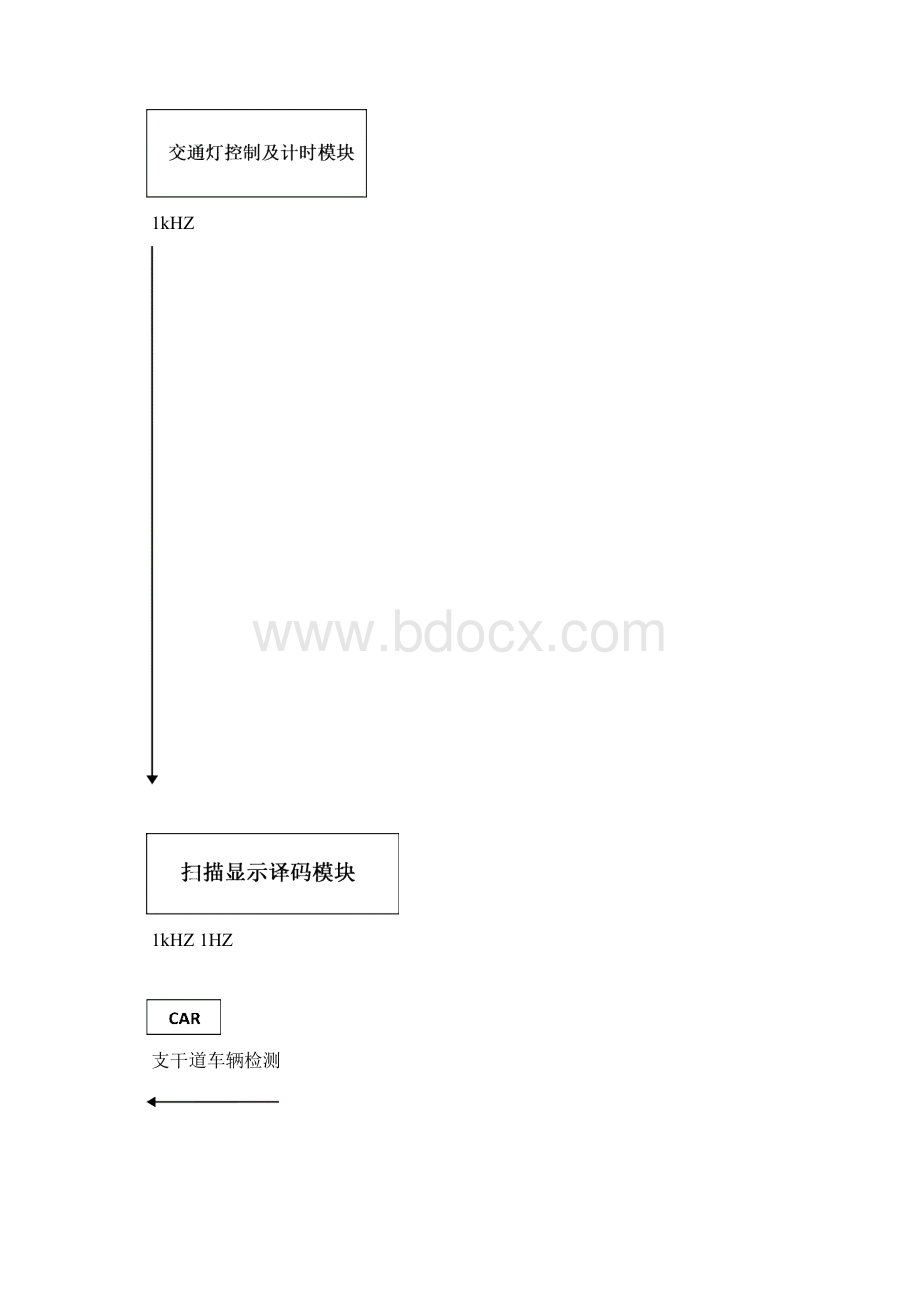 EDA交通灯课程设计论文.docx_第3页