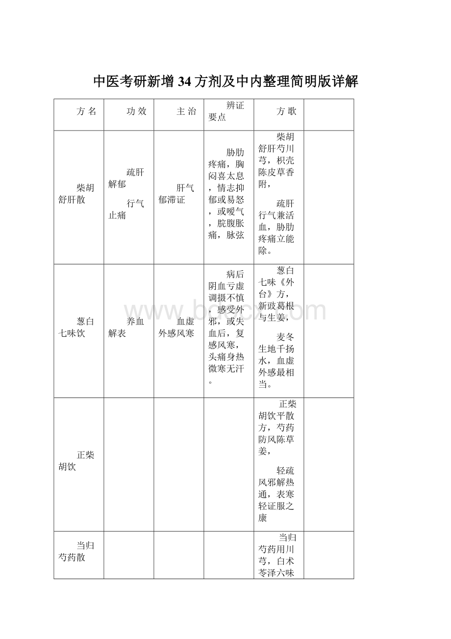 中医考研新增34方剂及中内整理简明版详解.docx_第1页