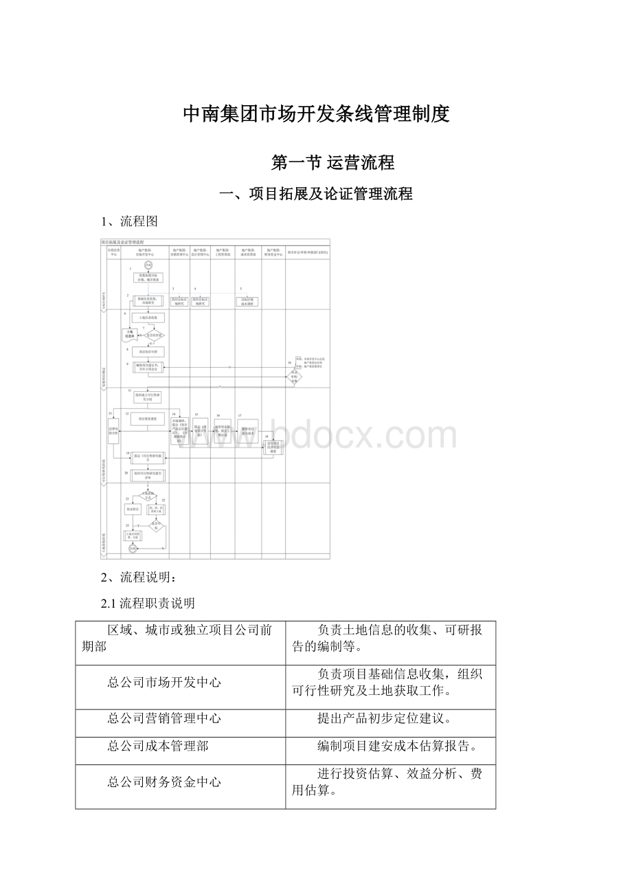 中南集团市场开发条线管理制度Word格式.docx_第1页