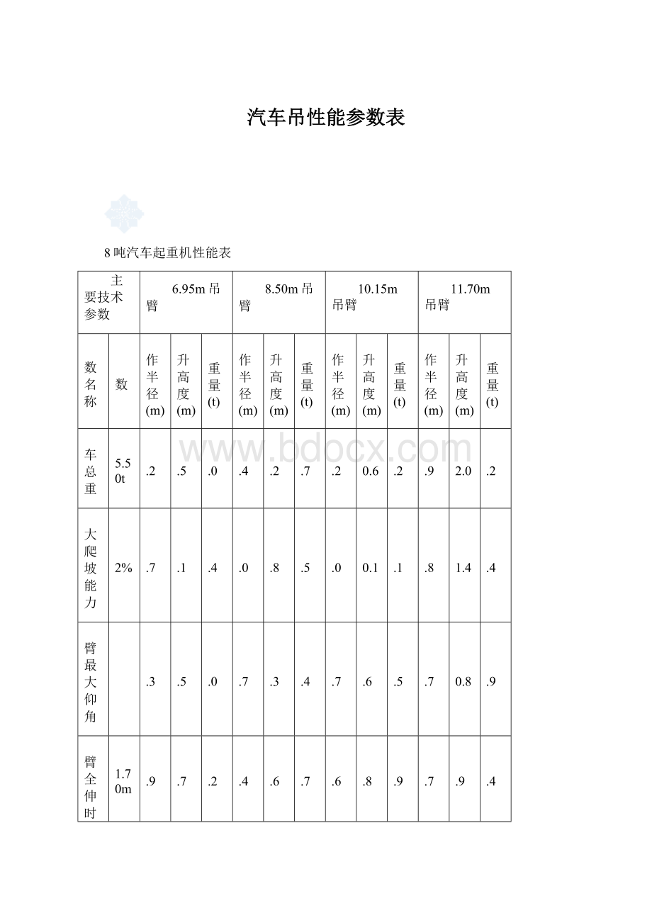 汽车吊性能参数表.docx_第1页