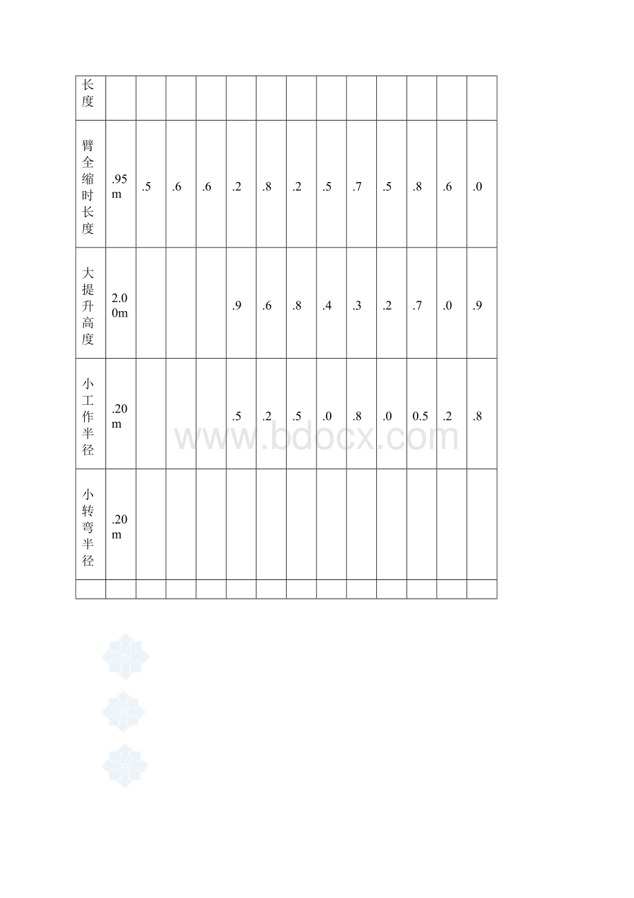 汽车吊性能参数表.docx_第2页