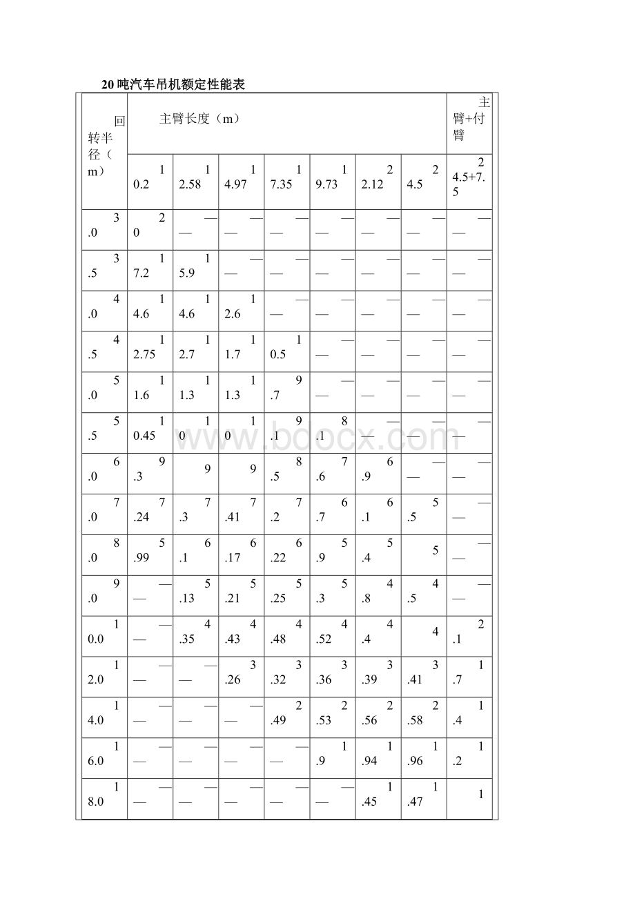 汽车吊性能参数表.docx_第3页