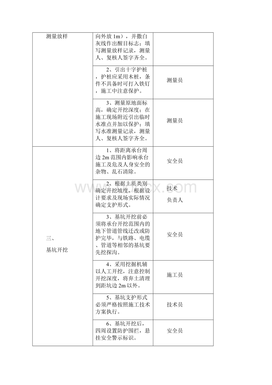 承台施工要点手册表格64k.docx_第2页