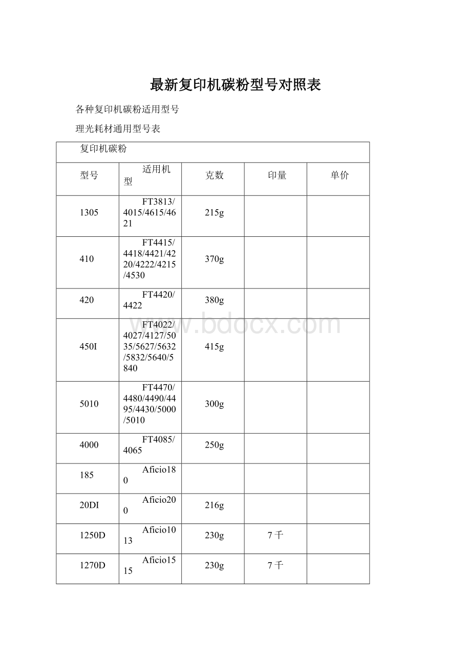 最新复印机碳粉型号对照表Word文档格式.docx