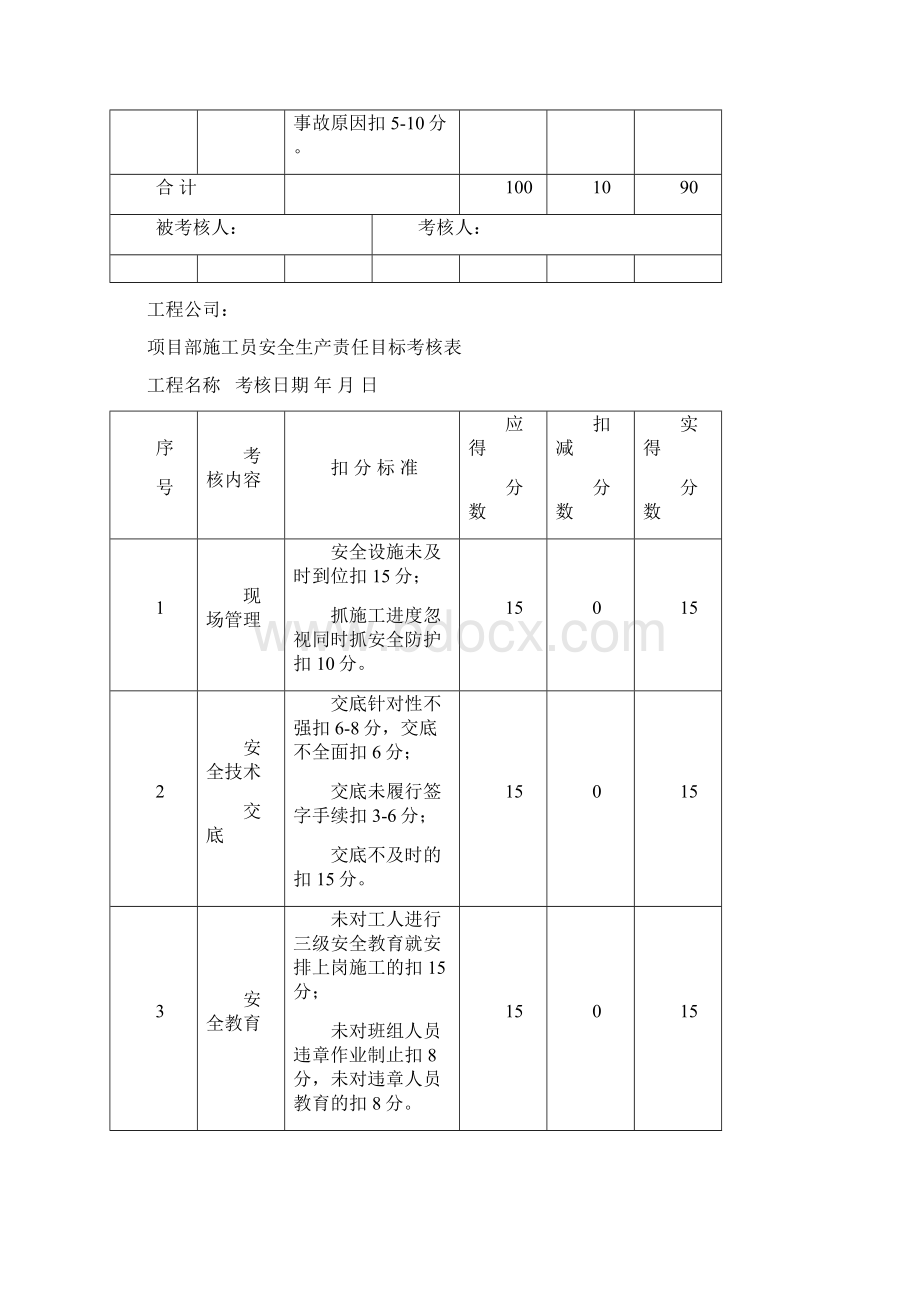 项目部管理人员安全责任目标考核规定大东鞋业.docx_第3页