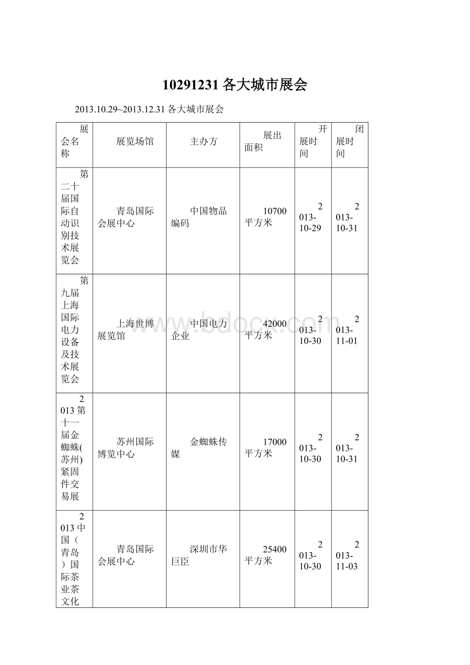 10291231各大城市展会Word格式文档下载.docx_第1页