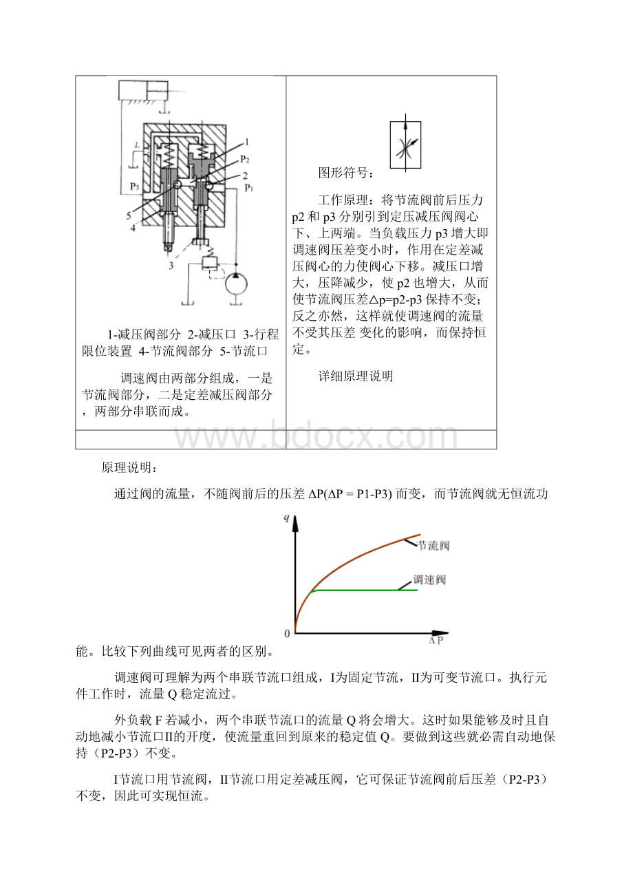 详解流量控制阀讲诉Word格式.docx_第2页