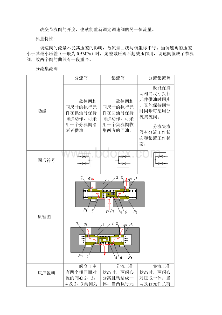 详解流量控制阀讲诉Word格式.docx_第3页