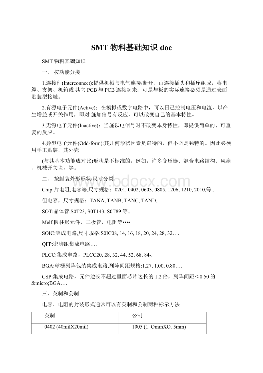 SMT物料基础知识docWord文件下载.docx