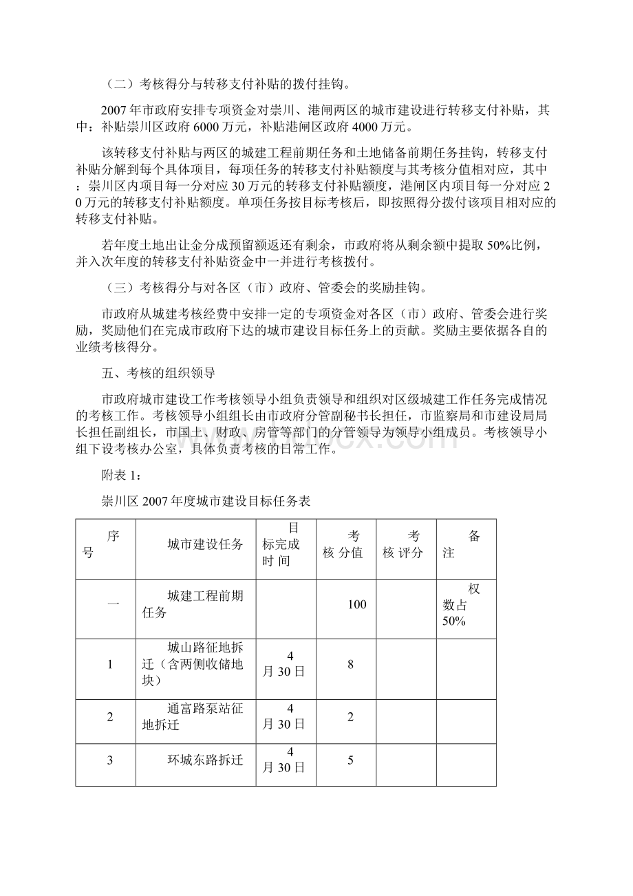 南通市区市级城市建设.docx_第2页