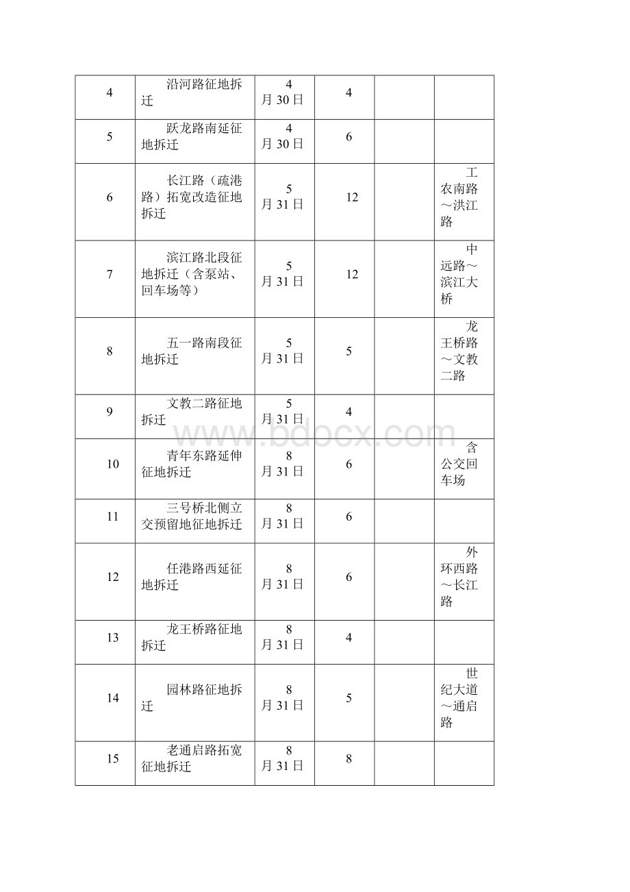 南通市区市级城市建设.docx_第3页