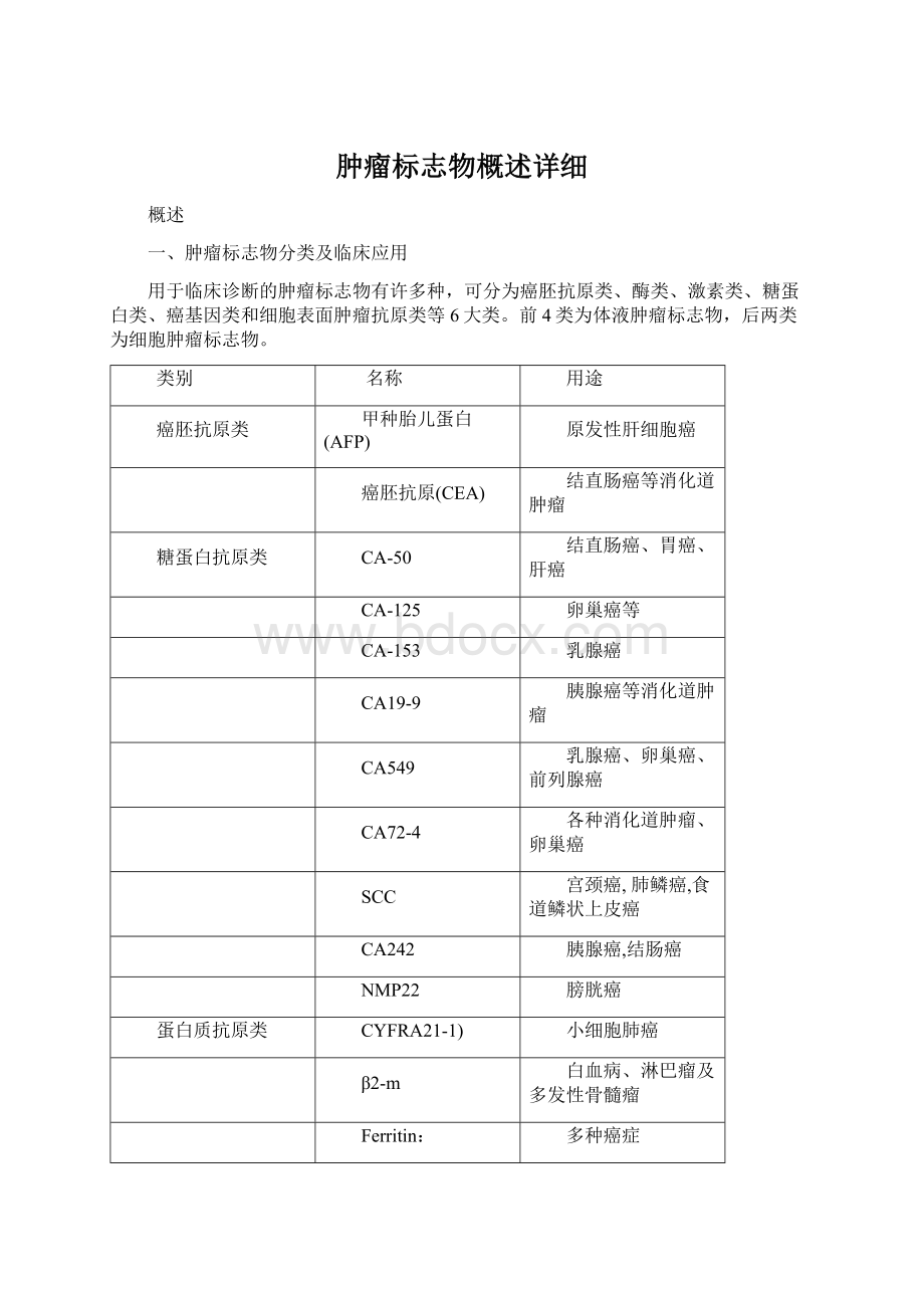 肿瘤标志物概述详细Word文档下载推荐.docx_第1页