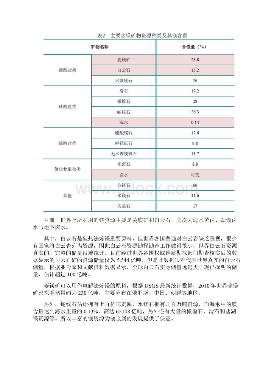 镁合金新材料行业分析报告文案.docx_第3页