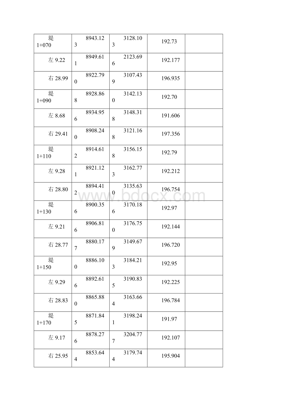 测量记录表Word文件下载.docx_第3页