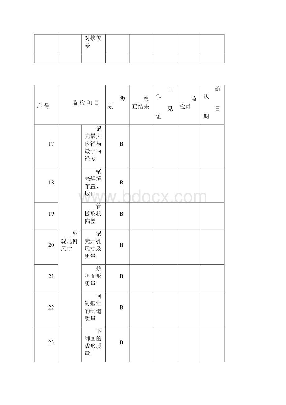 锅炉压力容器产品安全性能监督检验项目表.docx_第3页