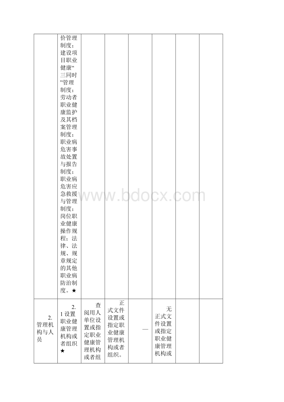 用人单位职业健康工作基本评估表Word下载.docx_第2页