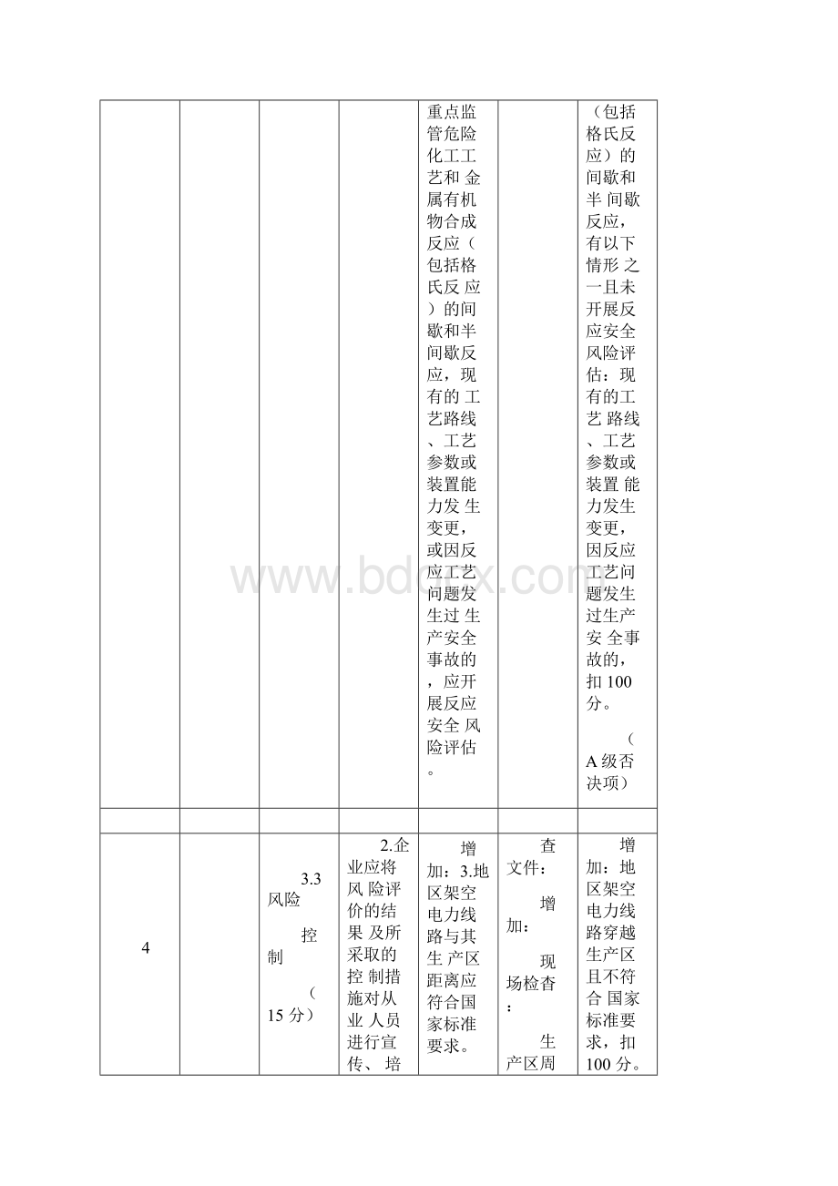 危险化学品企业二级安全生产标准化.docx_第3页