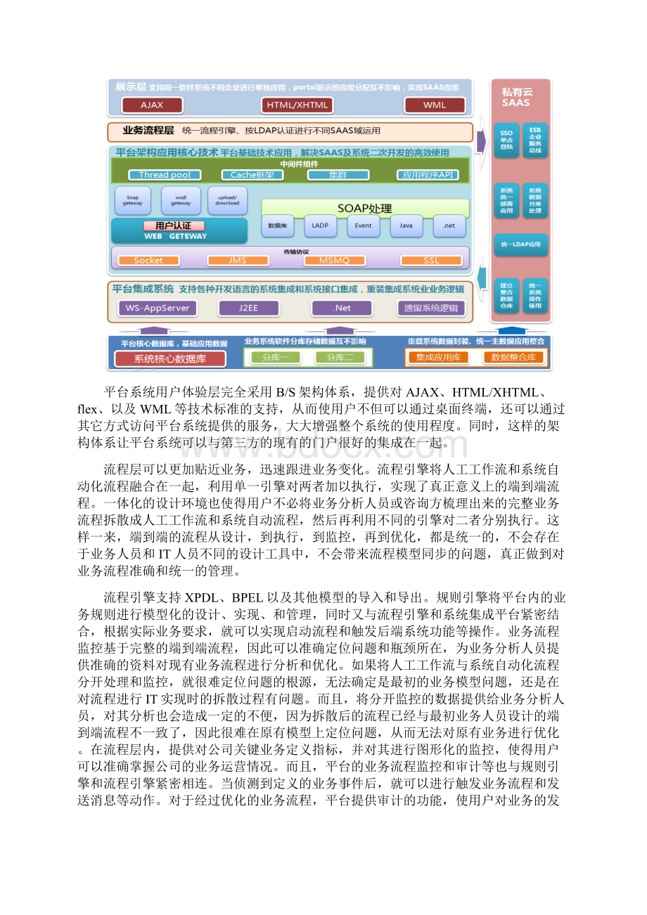 基于SAAS的智慧农业管理平台方案.docx_第3页