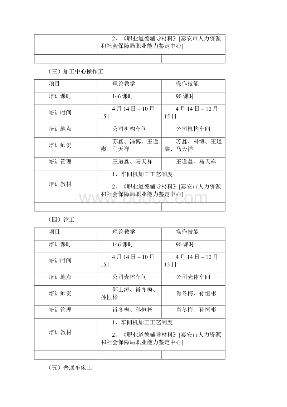 新技师培训教学培训大纲doc.docx_第3页