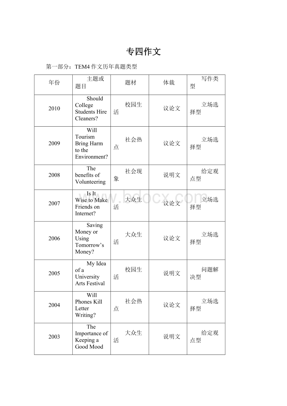 专四作文Word格式文档下载.docx_第1页